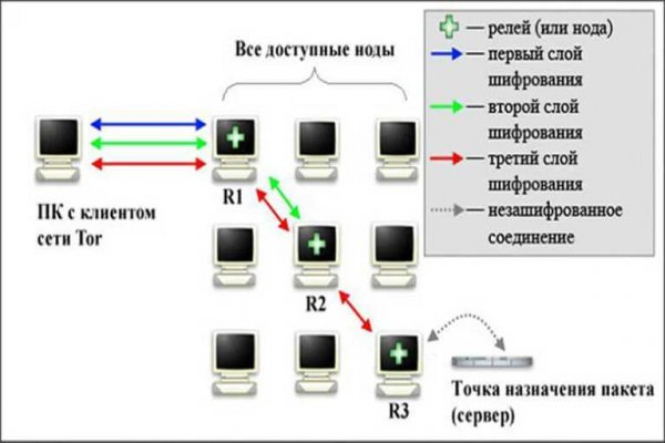 Kraken рабочее зеркало onion