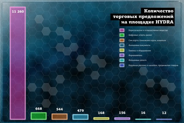 Зеркало вход кракен