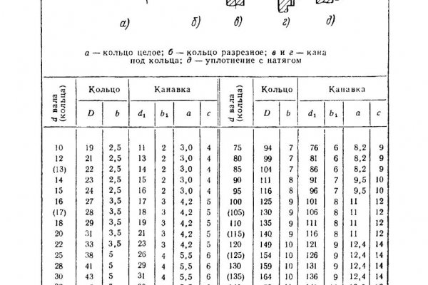 Браузер для кракен